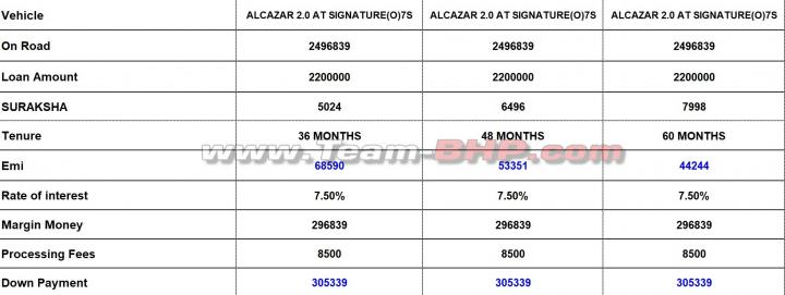 Scoop! Hyundai Alcazar 7-seat Petrol AT variant price out 