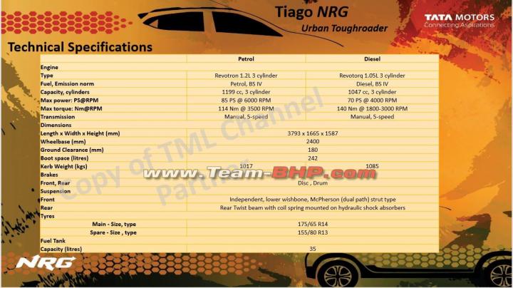 Scoop! Tata Tiago NRG details leaked 