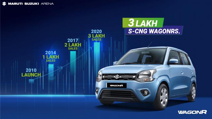Maruti WagonR CNG 3 lakh sales up! 