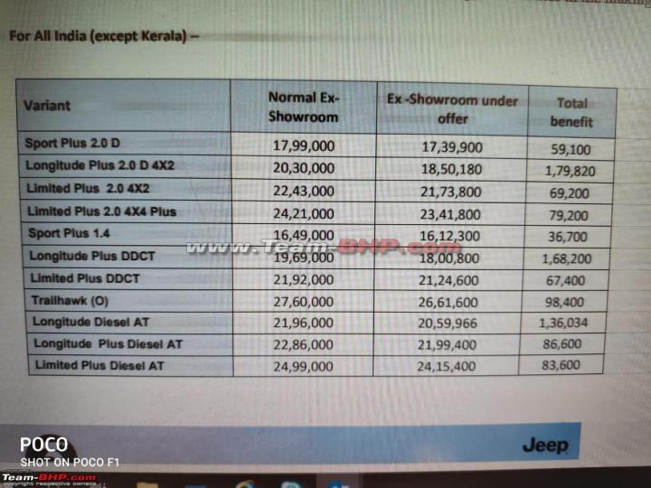 Jeep offering upto Rs. 1.80 lakh discount on the Compass 