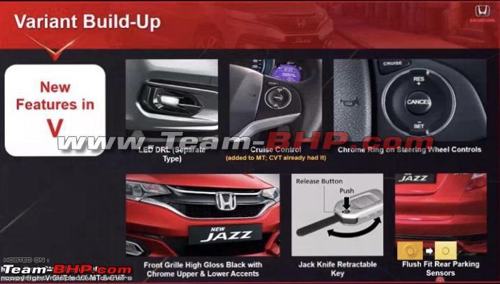2020 Honda Jazz variant details leaked 