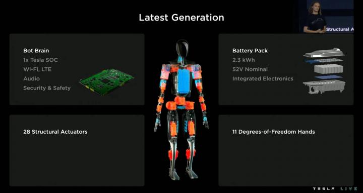 Tesla unveils its humanoid robot prototype on AI Day 