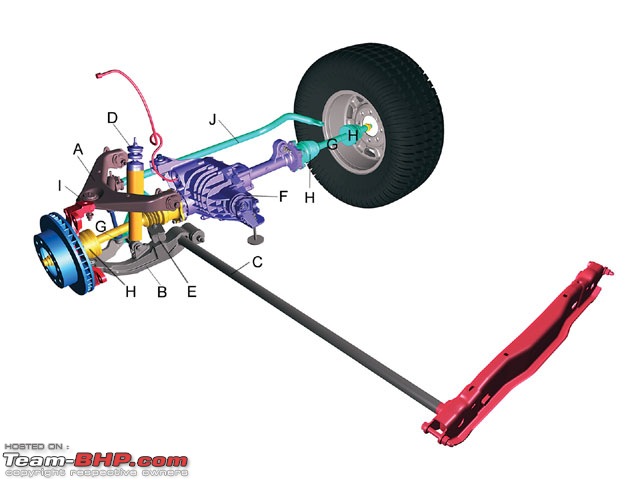 Is Independent Front Suspension (IFS) good for offroading?-ifs-4-wheel-drive-hummer-2.jpg