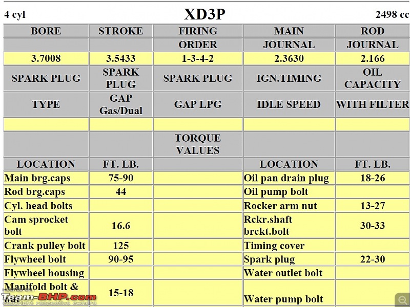 XD3P Engine & 5-speed Gear Box-xd3p.jpg