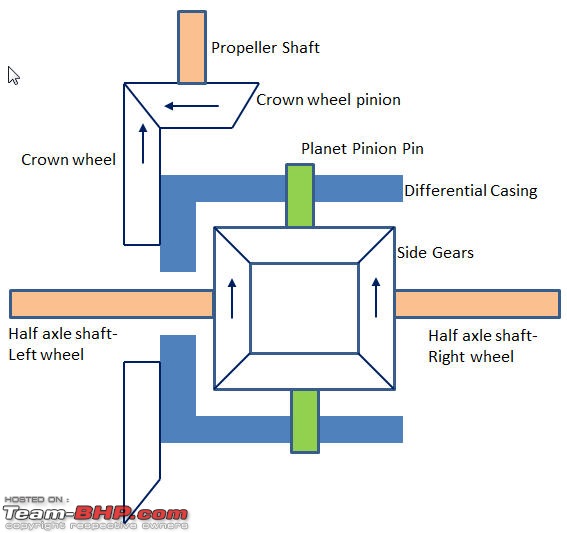 Torque generation and distribution-differential.jpg