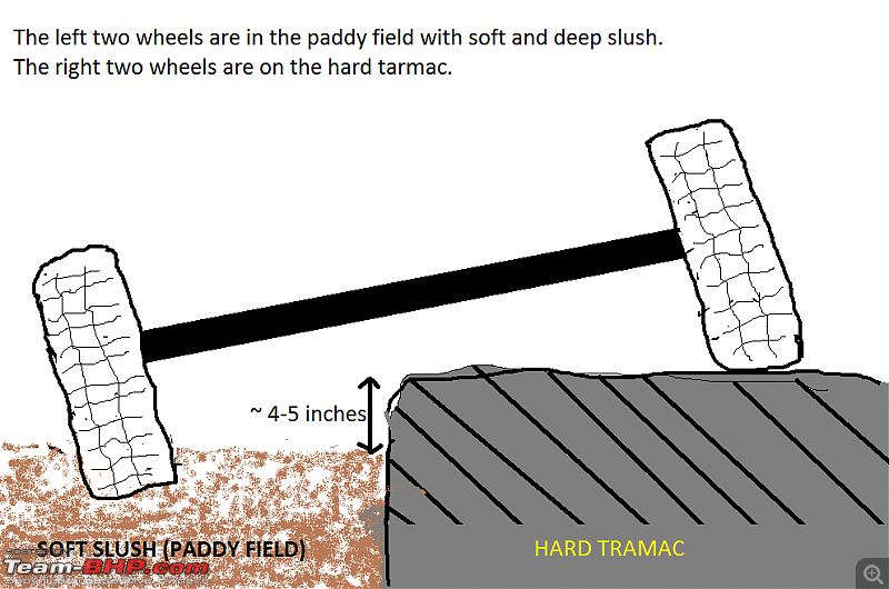 Driving all four wheels: how is it done?-4x4_stuck_in_paddy_field.png