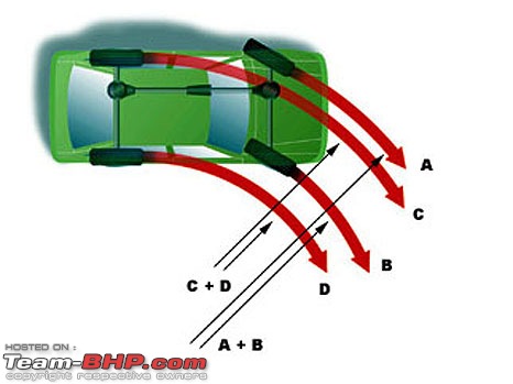 Driving all four wheels: how is it done?-4wd_turn.jpeg