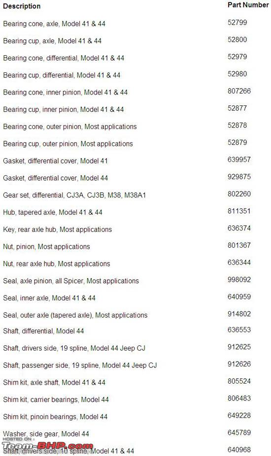 Dana Axle Identification Chart