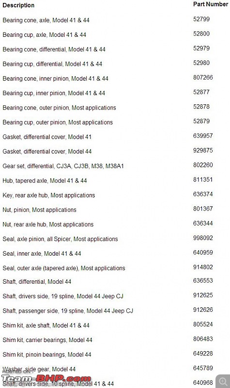 Help needed to Identify the Differential Model-desc.jpg