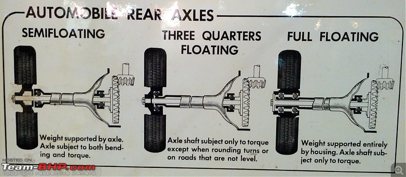 Axles: Live/Dead, Semi/Full Floating etc..-imag0011.jpg