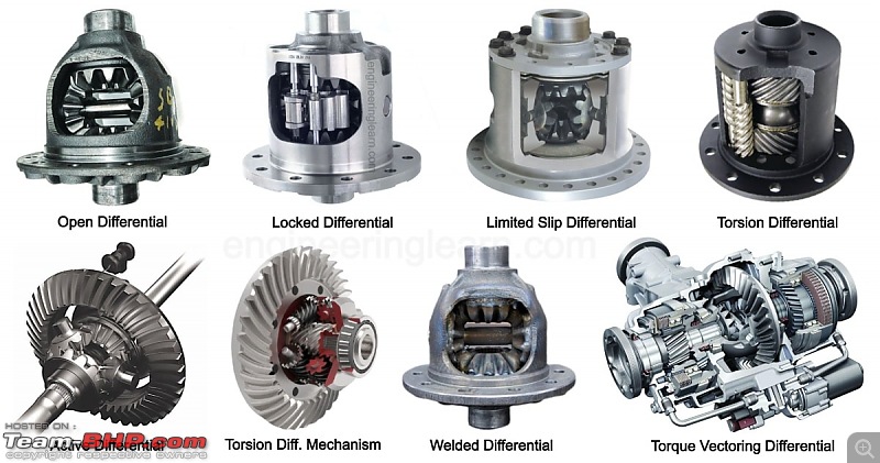 Understanding 4x4 and Modern 4WD driving aids-differential-1.jpg