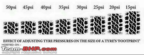 Name:  4WDTyrePressureChart.jpg
Views: 2047
Size:  19.2 KB