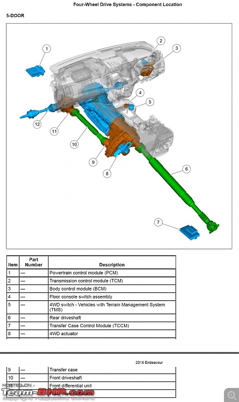 Understanding 4x4 and Modern 4WD driving aids-4wd-systems.jpg