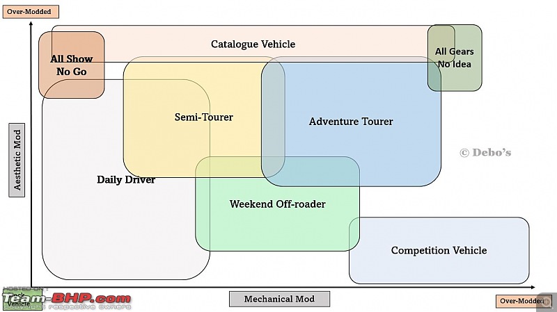 Modification options for your 4x4 with pros & cons-matrix_1.jpg