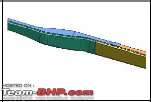 Various types of chassis sections used in Ladder frame construction-c-c-construction.jpg