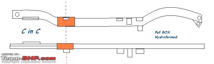 Various types of chassis sections used in Ladder frame construction-thar-chase.jpg