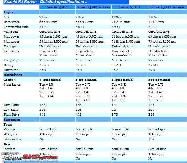 Gypsy Gear ratios-sj-series.jpg