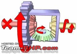 Driving all four wheels: how is it done?-differential_locked2.jpg