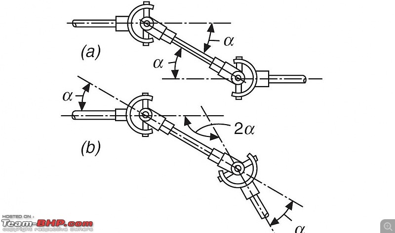 Driving all four wheels: how is it done?-1.jpg