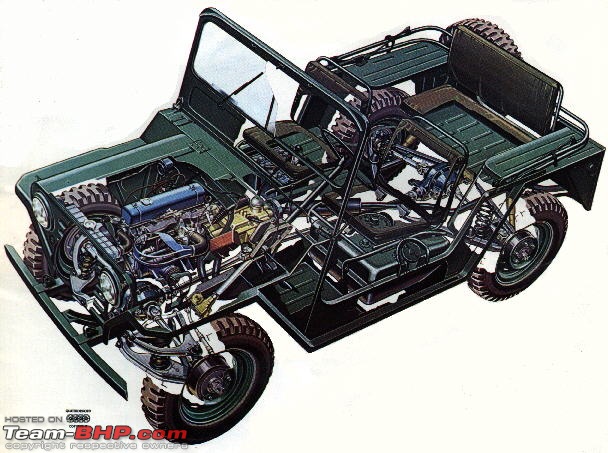Is Independent Front Suspension (IFS) good for offroading?-muttdrw.jpg