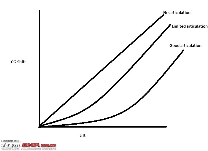 Articulating on Articulation-articulation.jpg