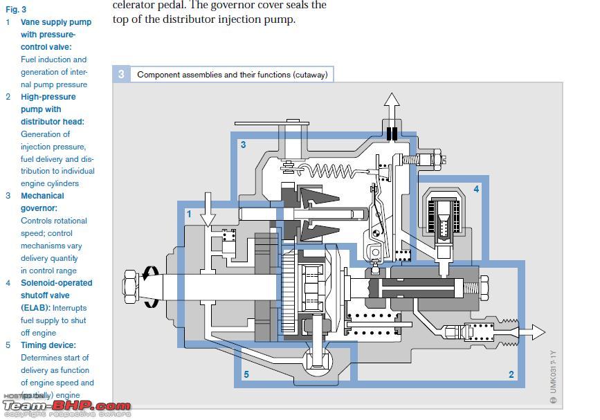 Bosch Ve Pump Calibration Chart