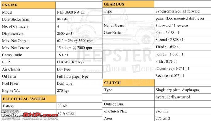 M&M Engine and Gearbox combos for JEEPs-graphic1pp.jpg