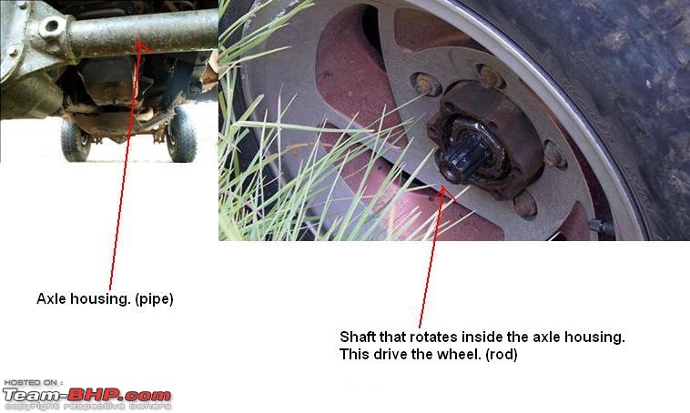 Axles: Live/Dead, Semi/Full Floating etc..-axle.jpg