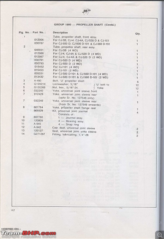 All questions for CJ 3B-propshaft05.jpg