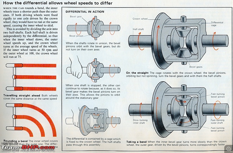 Welded Differentials - AKA - Home made Cheap Locked diffs-scan0012.jpg