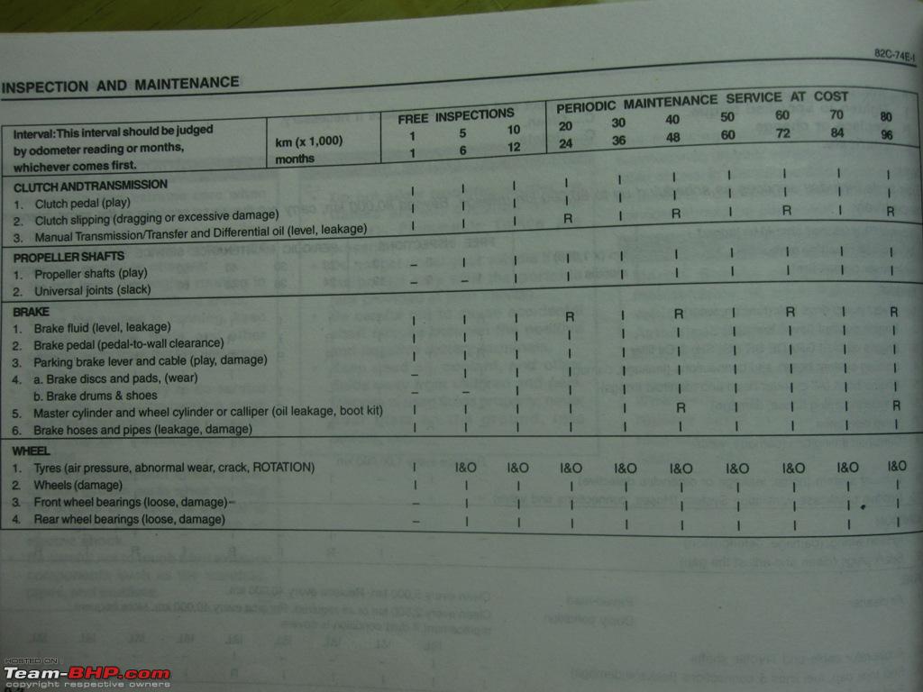 Maruti 800 Maintenance Chart