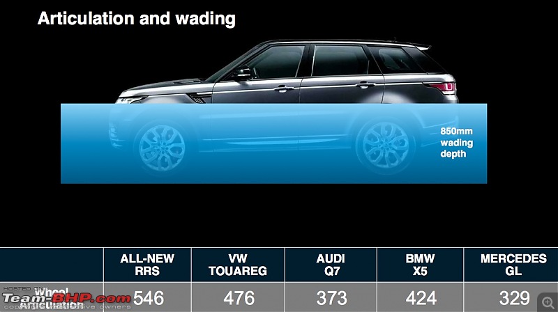 Driven: 2013 Range Rover Sport-wading.jpg