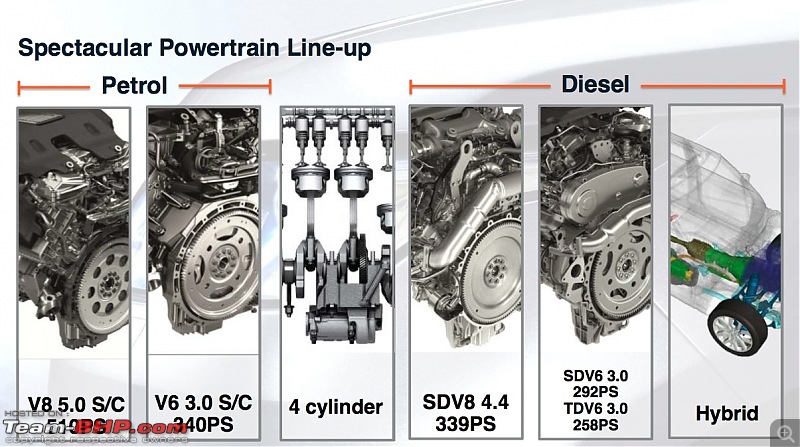 Driven: 2013 Range Rover Sport-engine.jpg