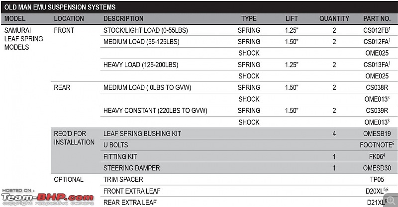 My brand new Gypsy King 1.3L MPFI-arb.jpg