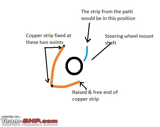 Maruti Suzuki Gypsy - Queries-steering-gypsy.jpg