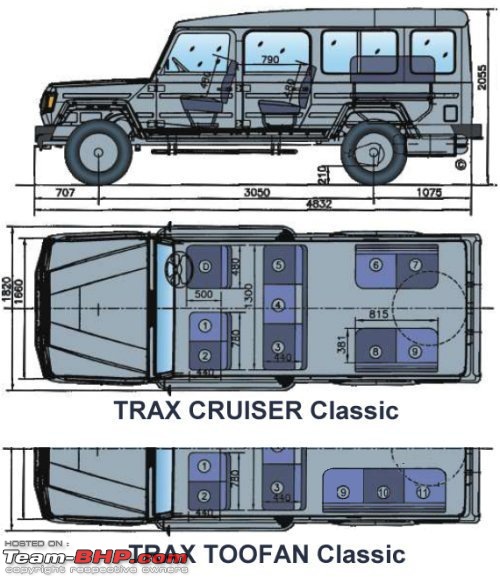 Thinking Aloud : 4wd Offroad capable Jungle Safari vehicle.....the build is on-128594.jpg