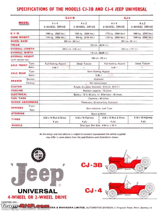 My Jeep Bride - Mahindra Willys Petrol CJ4A ( CJ3B sibling ) - Ground up restoration-cj4a.jpg
