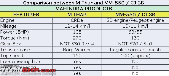 4x4 Options in 2011-2.jpg