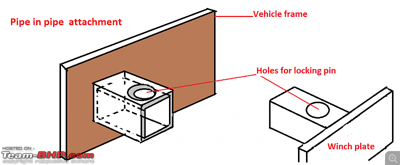 Whats the best Off-roader under 10L? EDIT : Bought a Gurkha!-winch-attachment.png