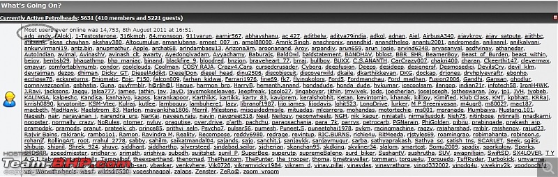 12,234 Petrolheads online at the same time on Team-BHP. EDIT: Now 140,000+-maximum.jpg