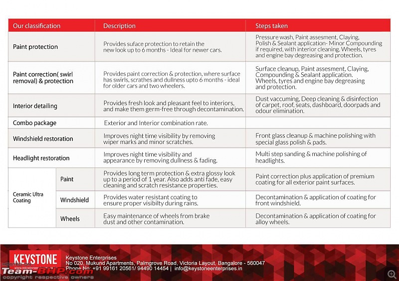 Exterior & Interior Detailing : Keystone Enterprises (Bangalore)-img20161106wa0012.jpg