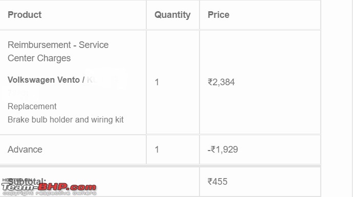 Service Assist - Managed car servicing from WheelsWisdom.com (Bangalore)-addl3.jpg