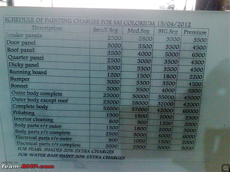 Dedicated automotive Body Care: Sai Colorium-saicol_pricelist.jpg