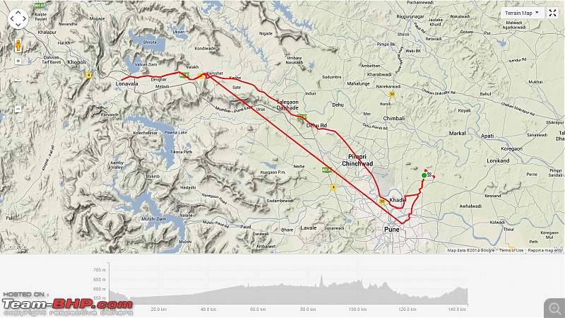 Trails of a cyclist : Re-discovering travel the healthy way!-route.jpg