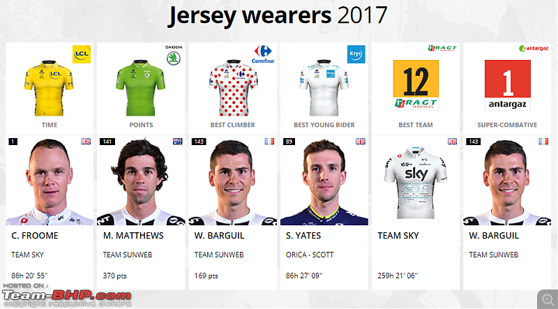 Tour de France 2017 - The biggest cycling event of the year-jersey.png