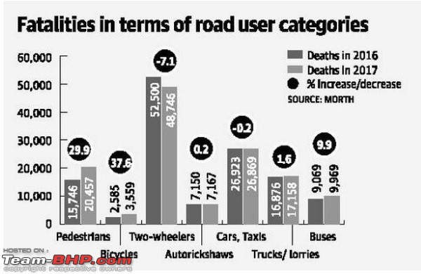 The Bicycles thread-accident-data.jpg