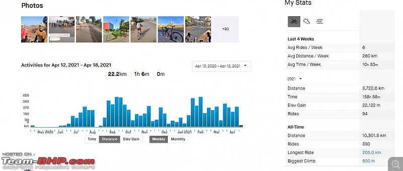 The Bicycles thread-cycling-stats.jpg