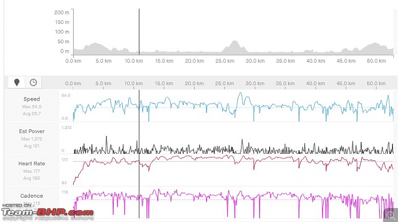 Cyclists: Tips on managing pain & cycling further?-50k_charts.jpg