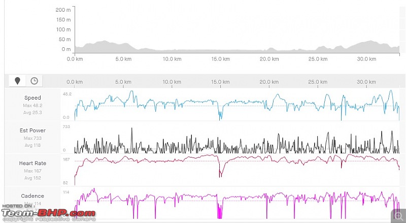 Cyclists: Tips on managing pain & cycling further?-daily_charts.jpg