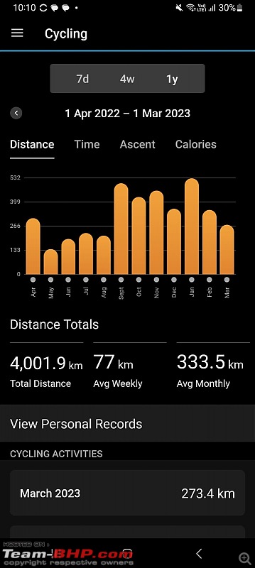 Office commuting on my bicycle | 4000 kms in a year-final-stat.jpeg